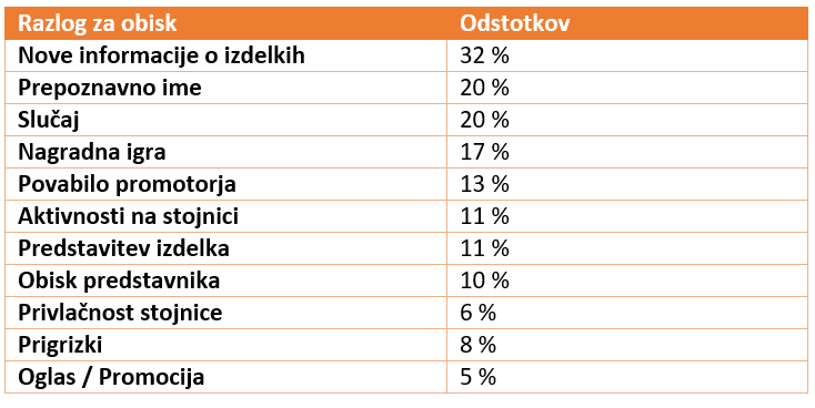 Zakaj se obiskovalci sejma ustavijo na stojnici?