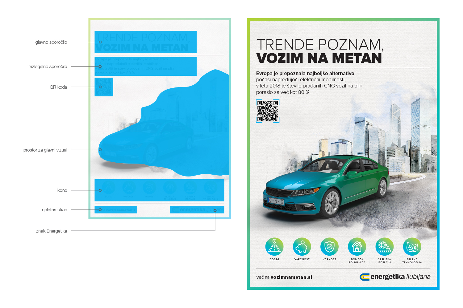 Oglas v reviji in šablona za pripravo novih oglasov